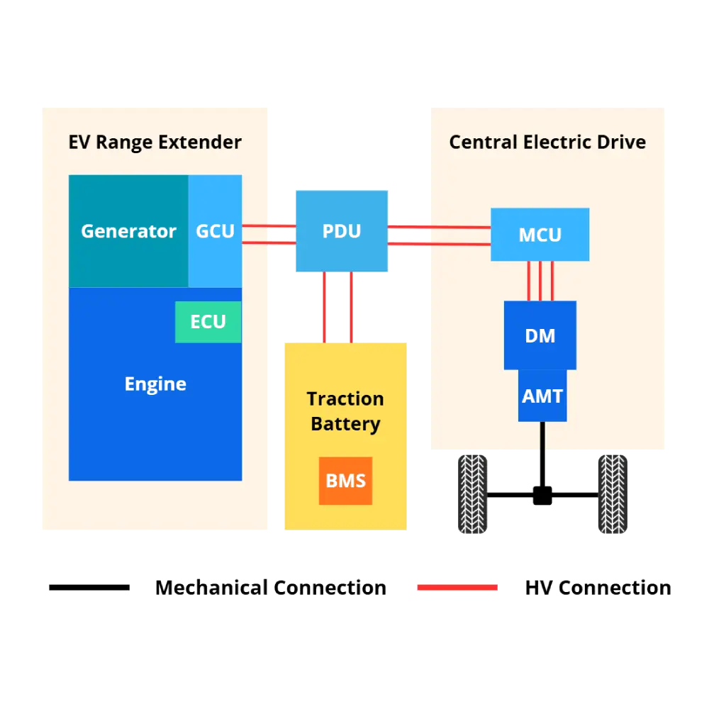 Jenwyn tech EV Range Extender Architectures