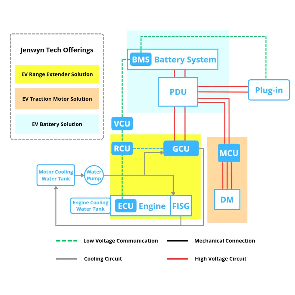 Jenwyn tech Range Extender Solution Diagram for Off-Road Equipment