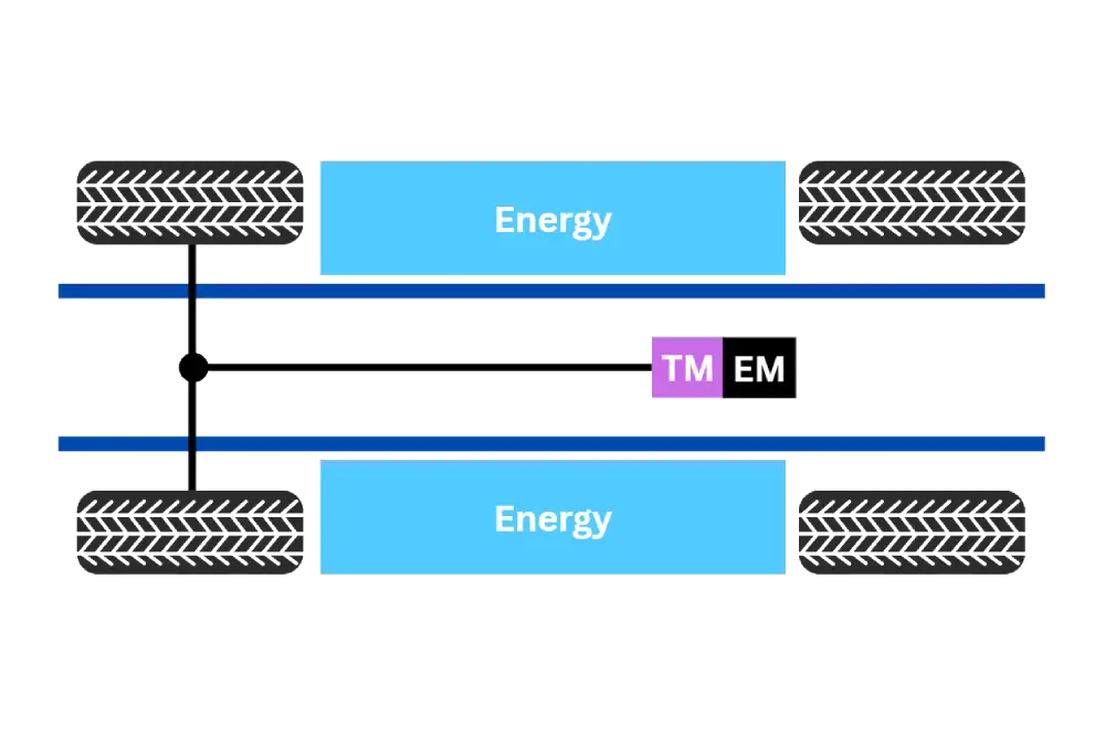 electric central drive system architecture