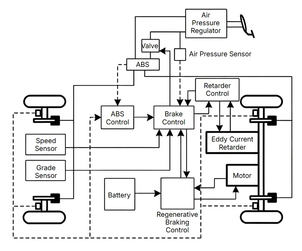 Integrated Vehicle Brake System Architecture