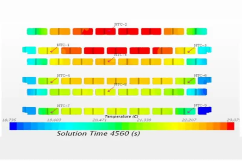 Jenwyn Tech EV Traction Battery Pack CFD Simulation