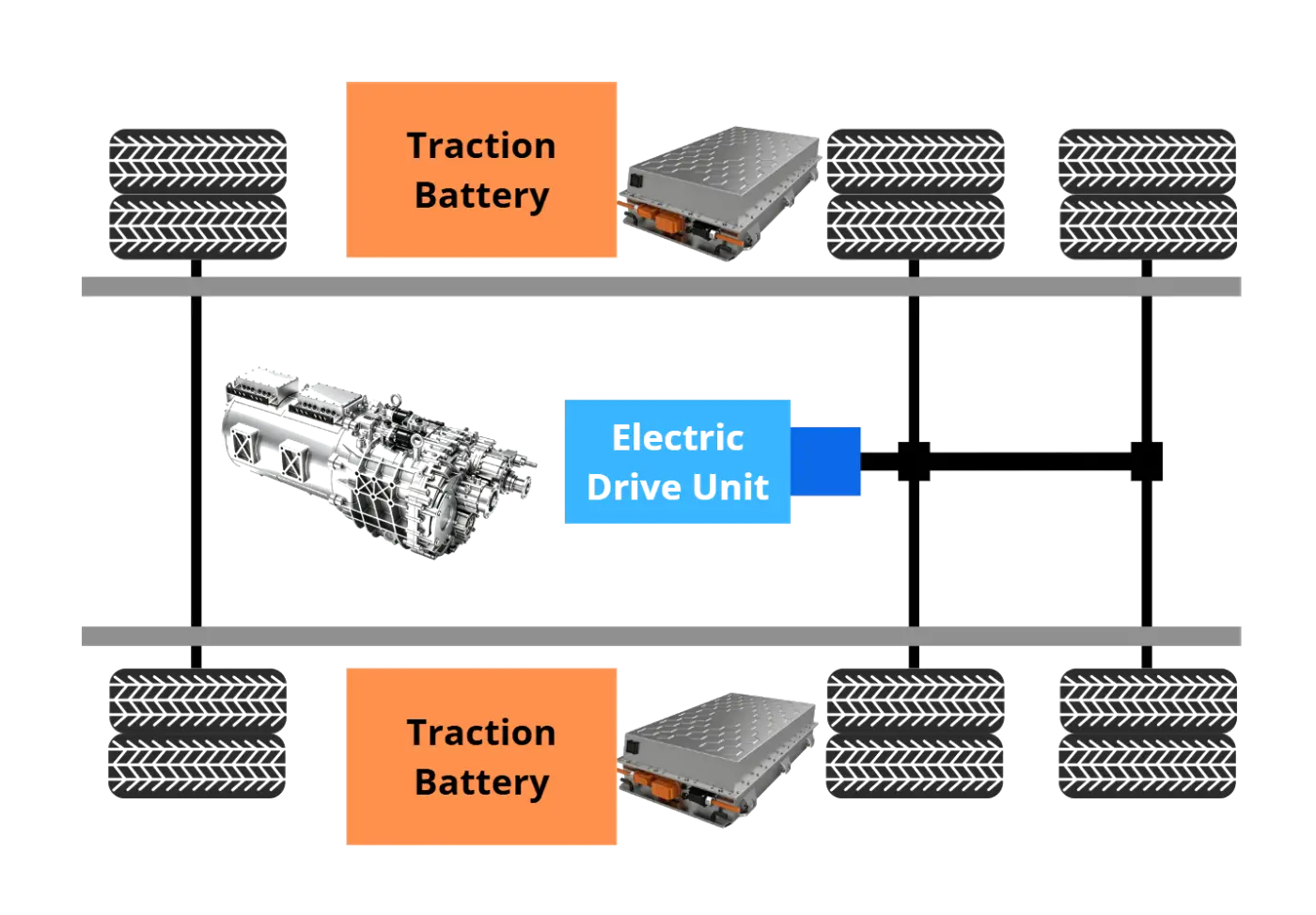 Jenwyn Tech Electric Powertrain Solutions for Mining Trucks Architecture