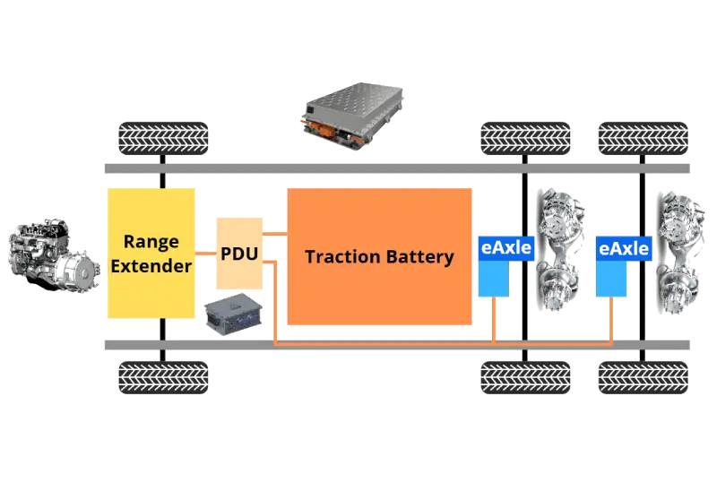 Range extended truck electric powertrain architecture