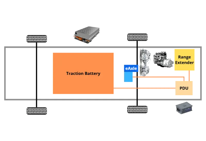 Range extender architecture for bus - electric powertrain solutions for buses and coaches