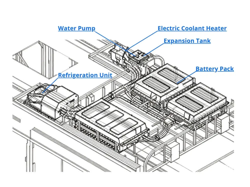 Roof-mounted battery thermal management system layout example
