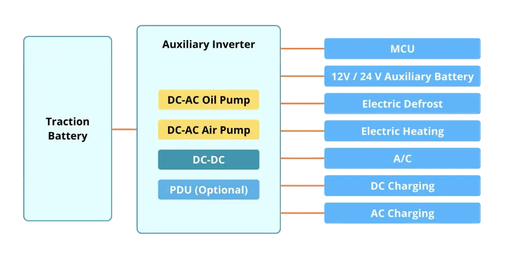 Jenwyn tech auxiliary inverter architecture