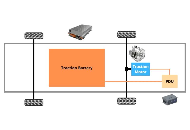 direct drive ev traction motor for bus architecture - electric powertrain solutions for bus