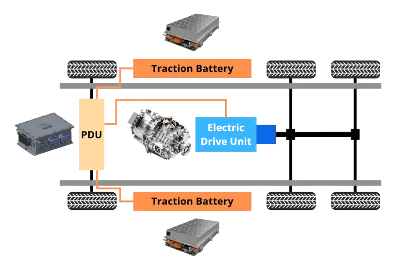 electral electric drive architecture for medium and heavy-duty truck electric powertrain solutions