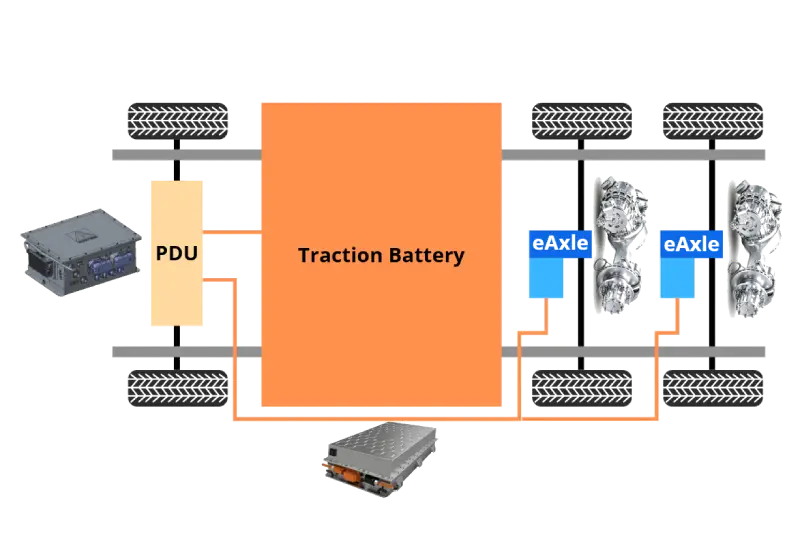 electric axle architecture for medium and heavy duty truck electric powertrain solutions