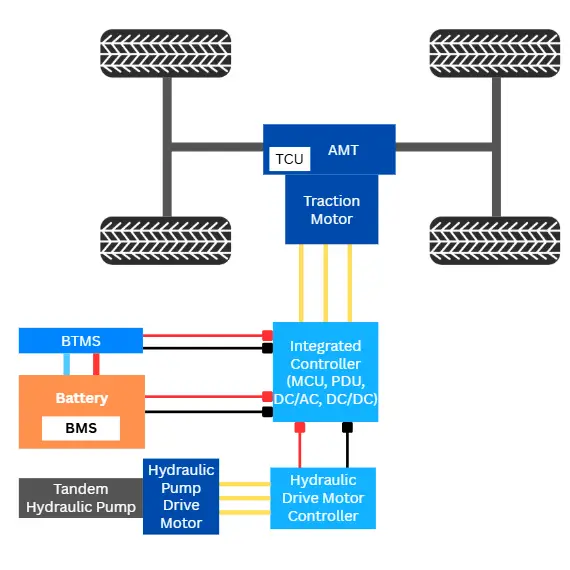 electric wheel loader powertrain architecture
