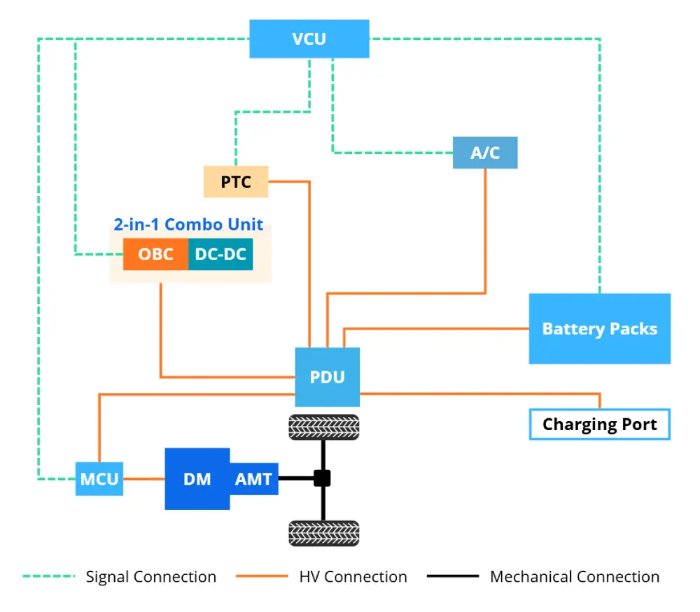obc+dc-dc combo unit diagram 6.6 kW bidrectional obc