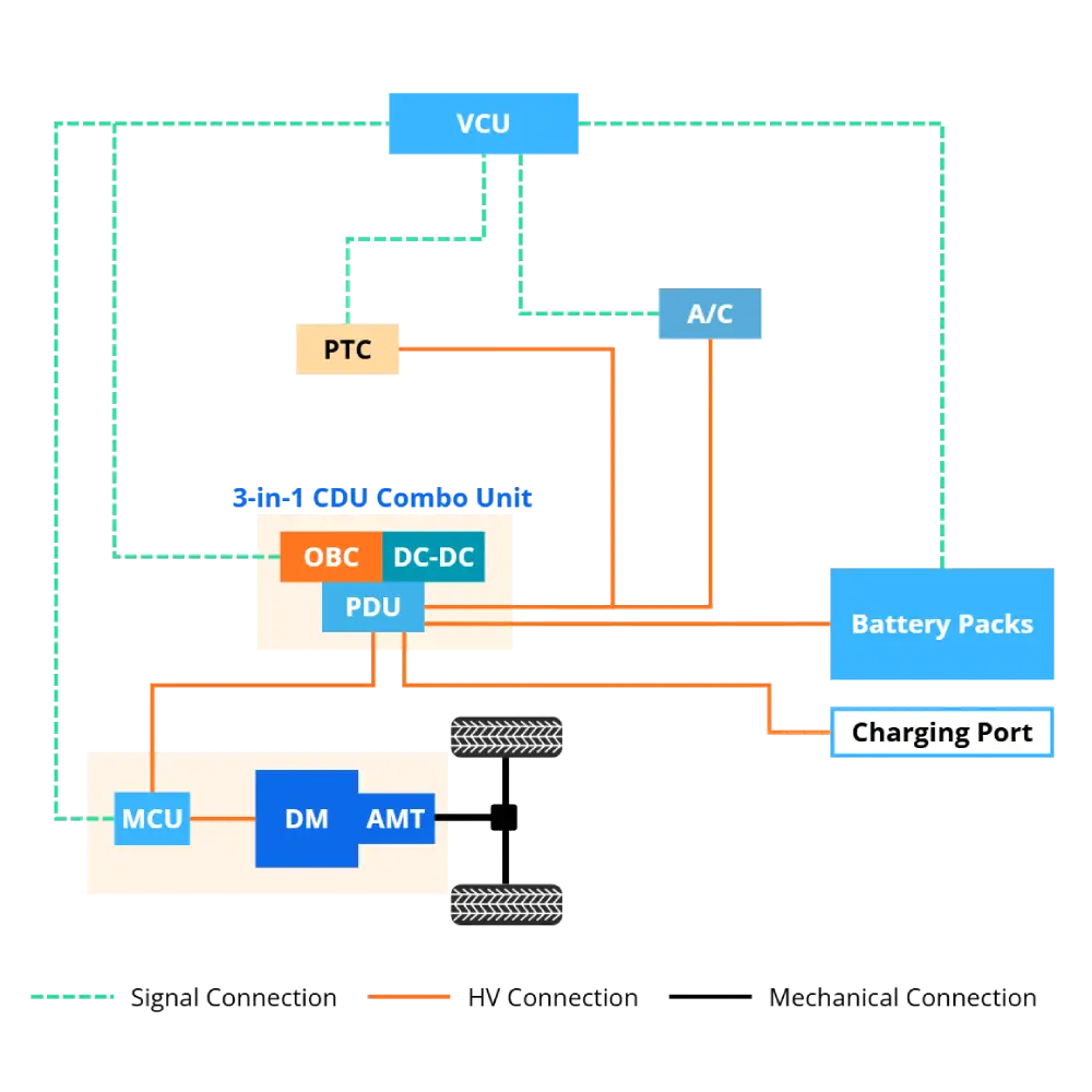 Jenwyn tech obc+dc-dc converter combo unit architecture
