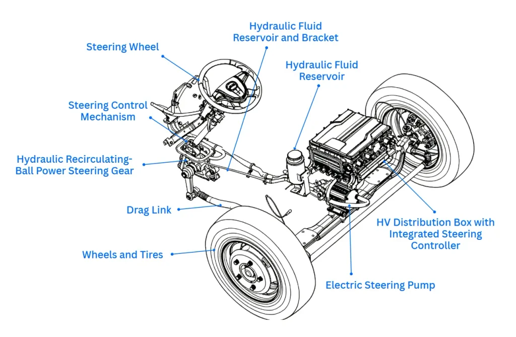 EHPS System Layout
