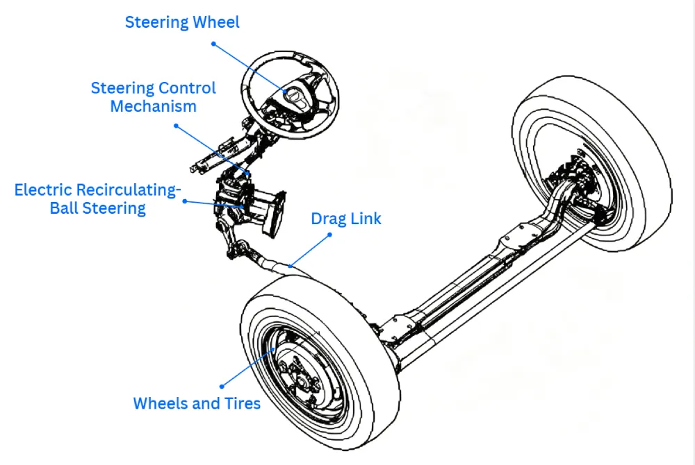 EPS System Layout