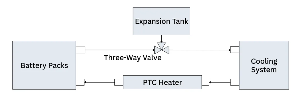Electromechanical Schematic of the Battery Thermal Management System