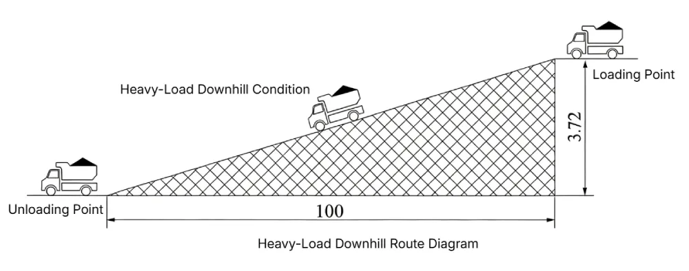 Mining truck electrification - heavy-load downhill route diagram