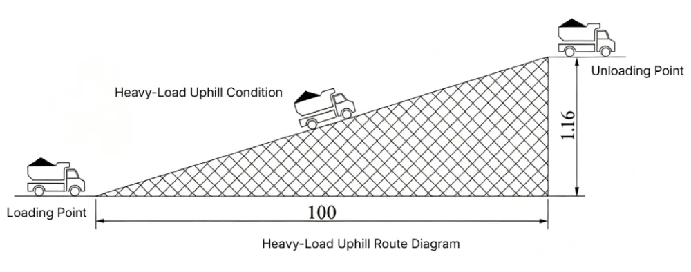 Mining truck electrification - heavy-load uphill route diagram