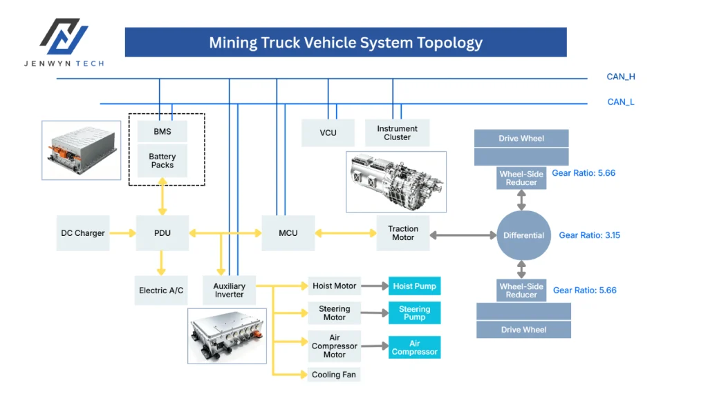 Jenwyn Tech Mining truck electrification topology