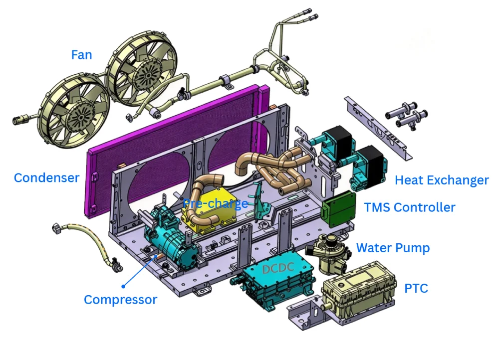 Structure of the electric bus battery thermal management system