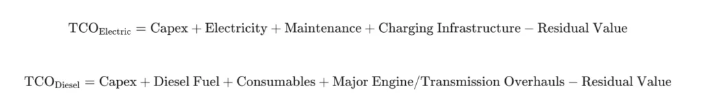 mining equipment electrification Lifecycle Cost Formulations